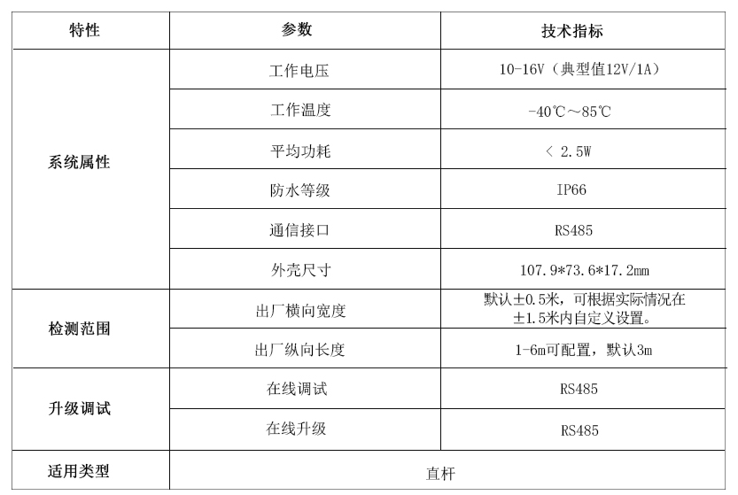 LK-BX3型79G毫米波道闸防砸雷达