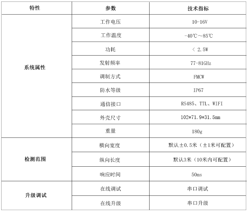 LK-TX1型79G毫米波道闸触发雷达