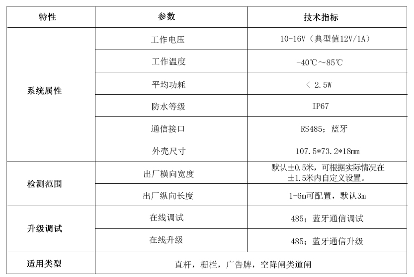 LK-BX1型79G毫米波道闸防砸雷达