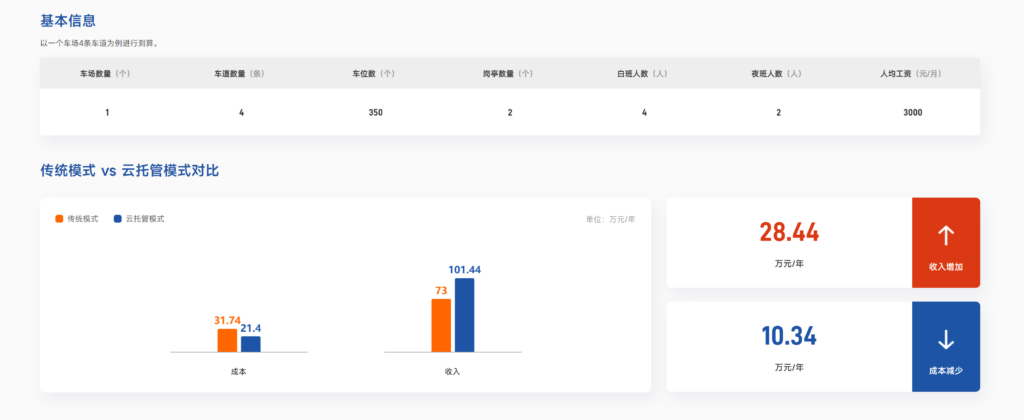 停车场托管方案